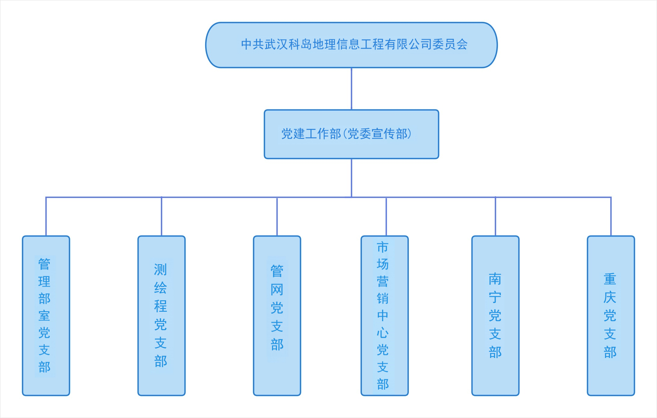 党委组织架构图（2024）(7)1.png